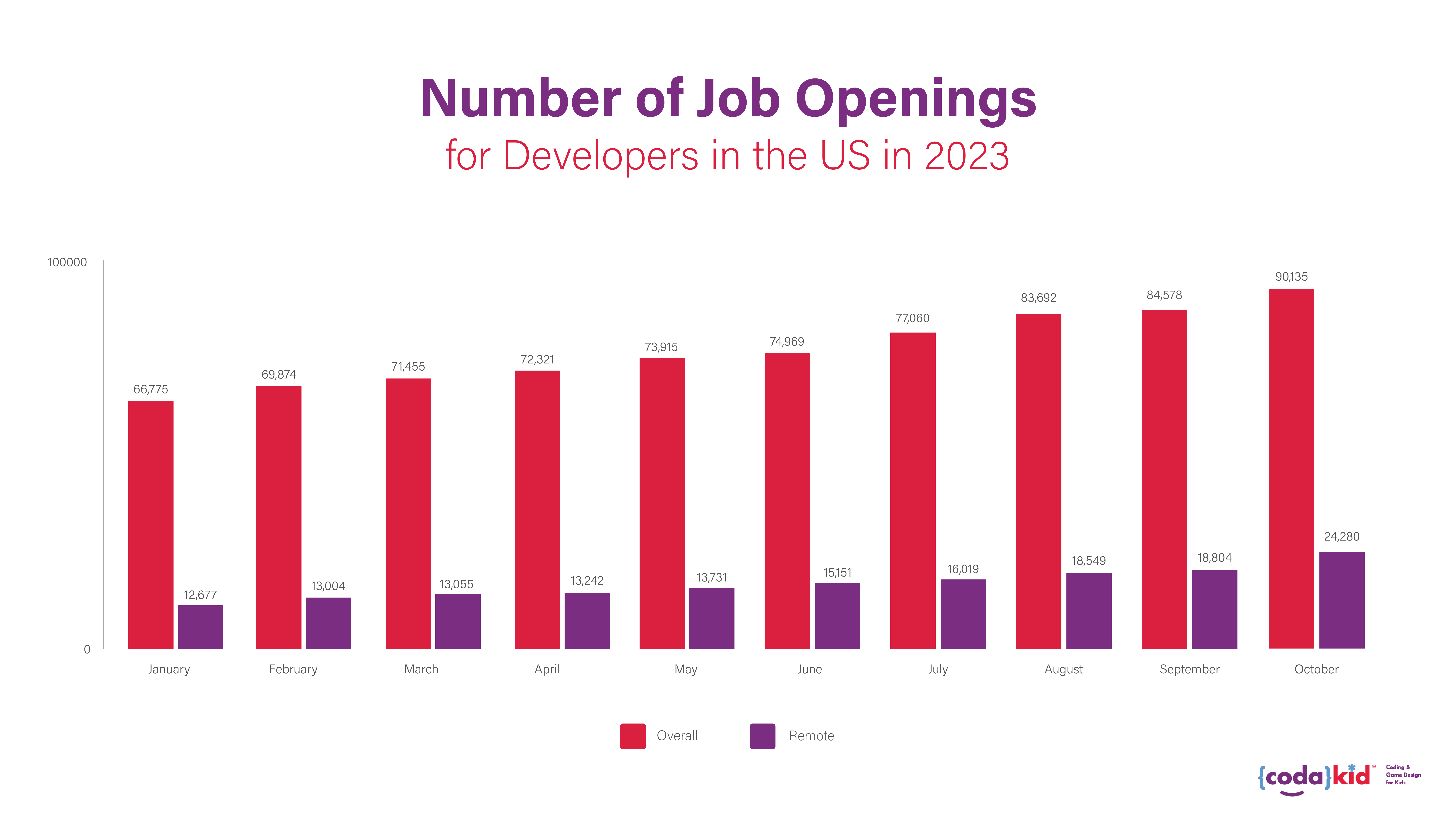 Job Openings for Developers 