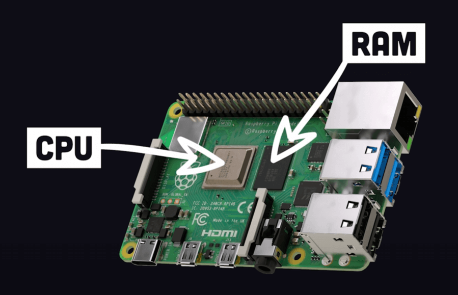 Image of Raspberry Pi parts