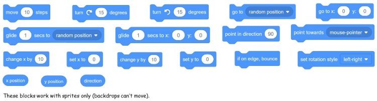 Block Coding Explained: Understanding the Basics of Visual Programming ...