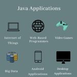 Beginner's Guide to Java Coding for Kids - Learn the Basics and More ...