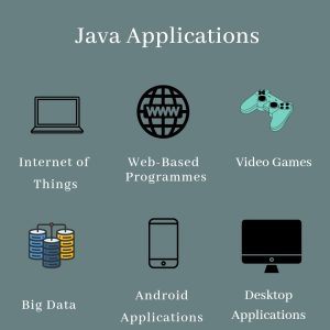 Beginner's Guide to Java Coding for Kids - Learn the Basics and More ...