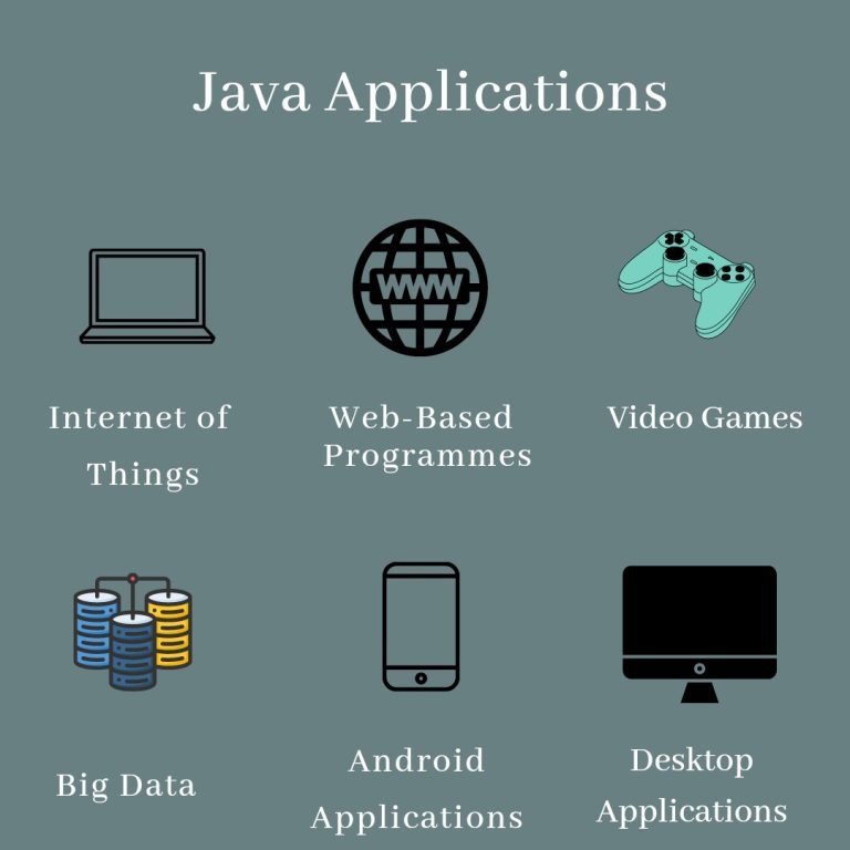 Beginner's Guide to Java Coding for Kids - Learn the Basics and More ...