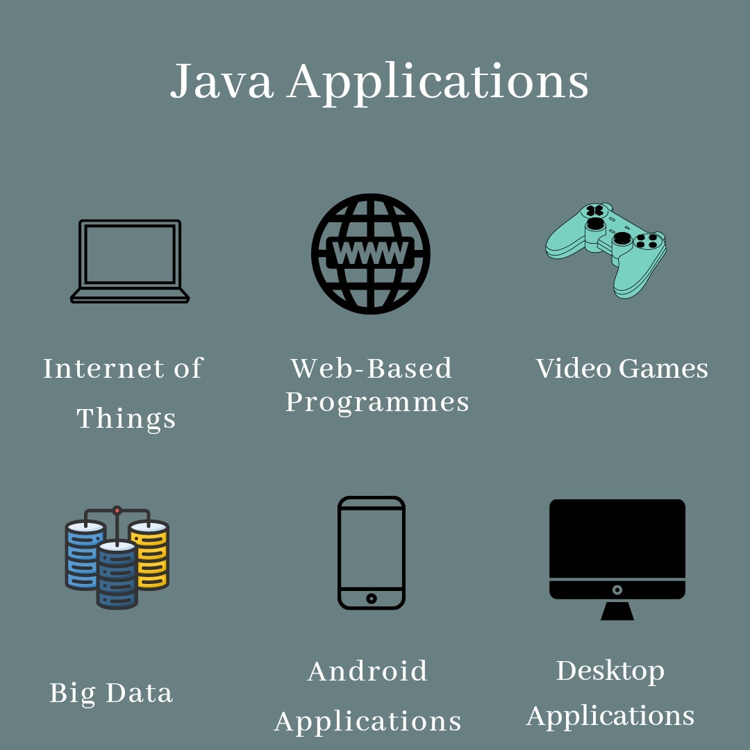 Practical Applications of Java Programming