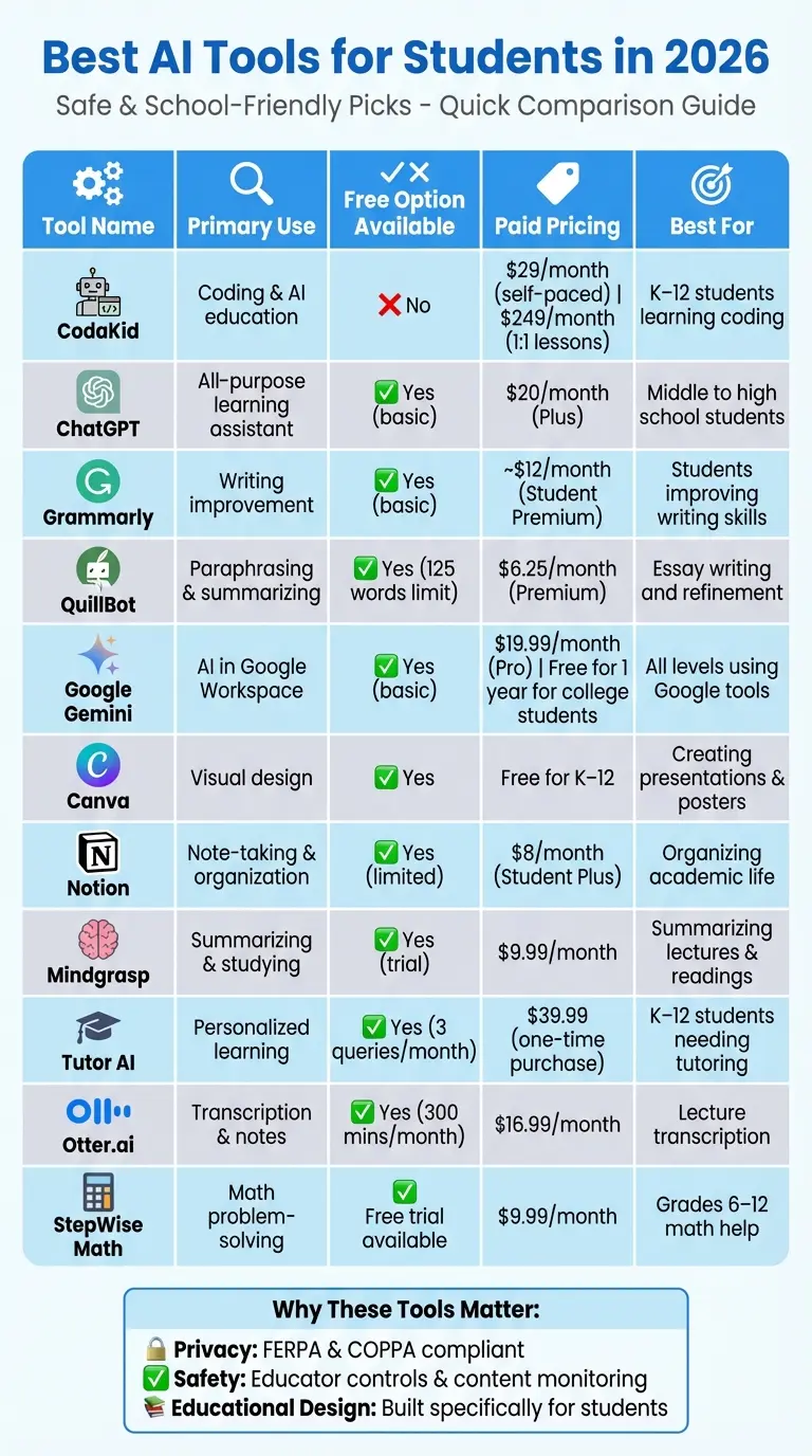 Best AI Tools for Students