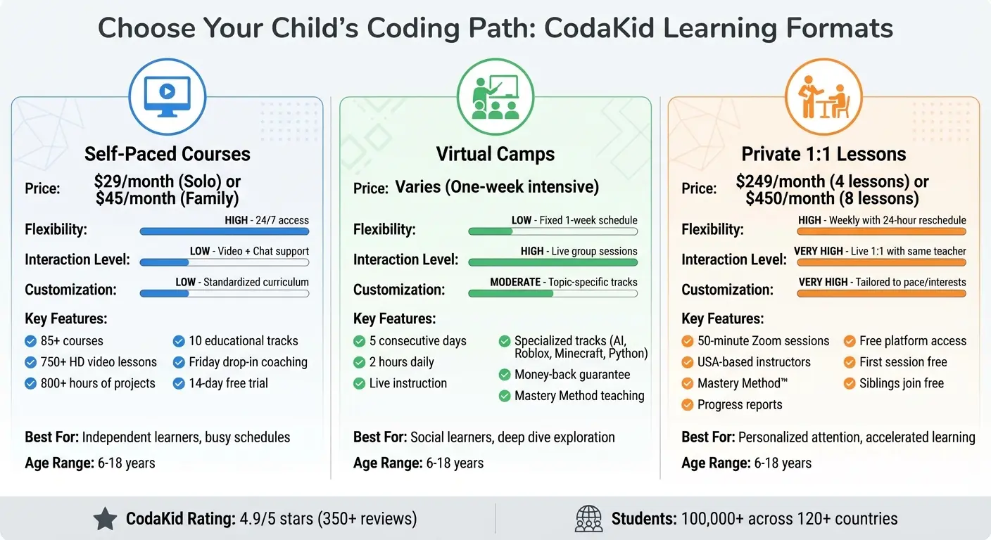 Best Coding Platform for Kids