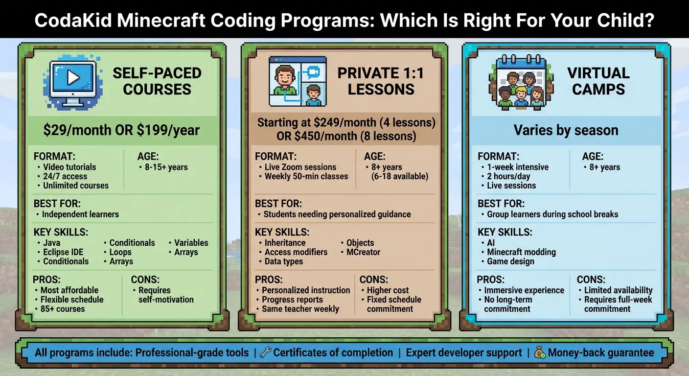 CodaKid Minecraft Coding Programs