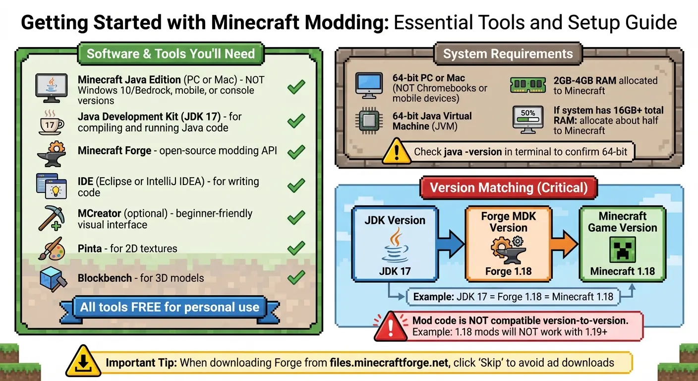 Minecraft Modding for Kids