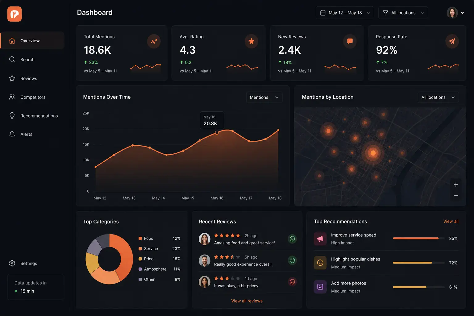 An AI application dashboard with analytics and progress charts